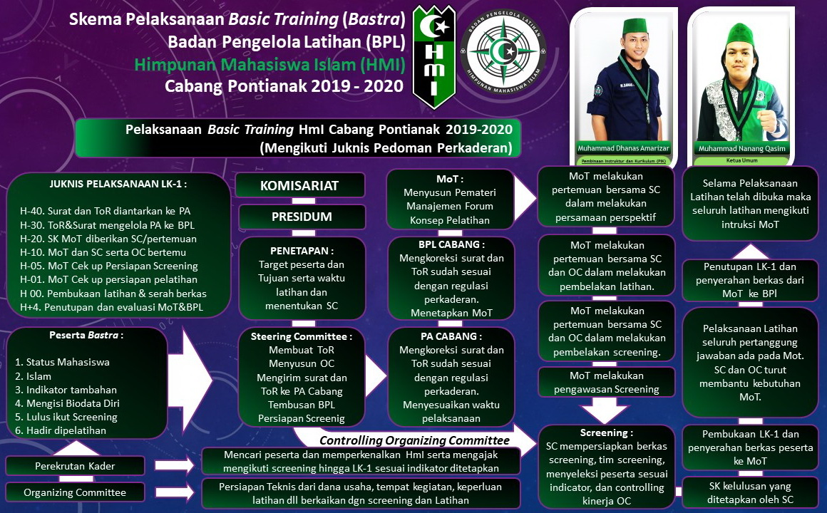 Program Kaderisasi HMI kota manna